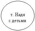 ����: �. ����� ������