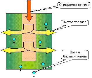 Описание: mhtml:file://C:Documents%20and%20SettingsUserРабочий%20столНЕФТЕБАЗАФИЛЬТРАЦИЯ%20«АПРИС»%20очистка%20нефтепродуктов.mht!http://www.newchemistry.ru/images/img/letters3/57.jpg