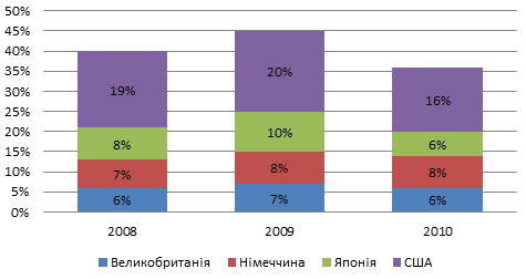 Описание: Описание: Описание: C:UsersВикторияDesktop2011-05-08_104436.png