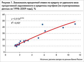��������: ��������: http://bo.bdc.ru/2009/6/szhatie_deneg2.jpg