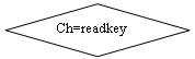 ����-�����: �������: Ch=readkey