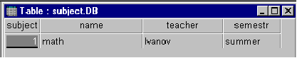 Створення таблиць за допомогою SQL-запитів в середовищі DELPHI