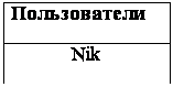 Подпись: Пользователи
Nik
