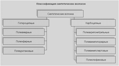 Описание: C:Documents and SettingsАдминистраторРабочий столРабочаяНа летнюю сессию 2010 годХимизация технологических процессовklass_sin_vol.gif