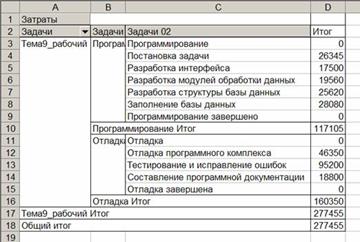 Построенный наглядный отчет