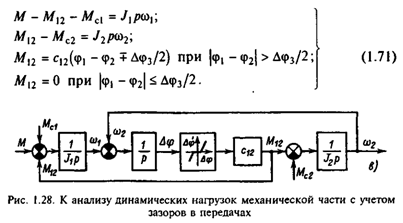 Схема механической работы