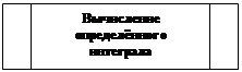 Блок-схема: типовой процесс: Вычисление
определённого интеграла