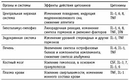 ��������: http://betaleukin.ru/uploads/articles/Cytokine/NewSystem/tab1.gif