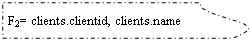 ����-�����: ��������: F2= clients.clientid, clients.name