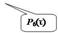 ����������� ������������� �������: P6(τ)