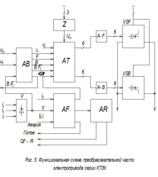 Схема электрическая функциональная. Схема силовой части электропривода. Принципиальная схема силовой части электропривода. . Принципиальная схема управления приводом робота. Схема силовой части электропривода 280s4.