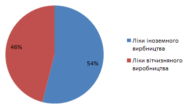 Описание: Описание: Описание: C:UsersВикторияDesktop2011-05-08_104840.png