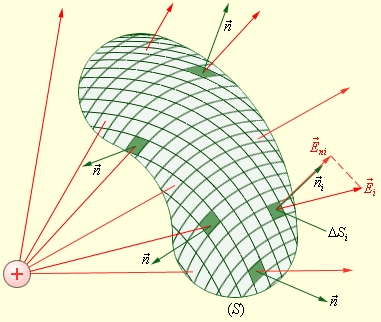 http://www.physics.ru/courses/op25part2/content/chapter1/section/paragraph3/images/1-3-2.gif