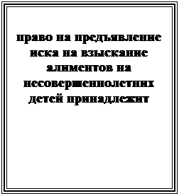 Подпись: право на предъявление иска на взыскание алиментов на несовершеннолетних детей принадлежит