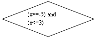 ����-�����: �������: (x>=-5) and (x<=3)