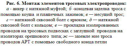 Подпись: Рис. 6. Монтаж элементов тросовых электропроводок: а - анкер с натяжной муфтой; б -концевая заделка троса с помощью коуша и плашечных зажимов; в — несущий трос; г — натяжной сквозной болт с крюком; д — натяжной сквозной болт с кольцом; е — прокладка изолированных проводов на тросовых подвесках с заглушкой проводов на изоляторах орешкового типа; ж — заземле ние троса проводов АРТ с помощью свободного конца петли 