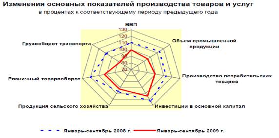 Безымянный