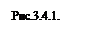 �������: ���.3.4.1.