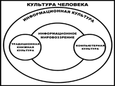 http://www.nii.kemguki.ru/files/concept_of_IC_formation/images/image_23.png