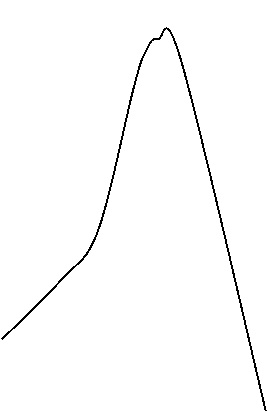 Лантаноиды