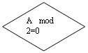 ����-�����: �������: A   mod     2=0        