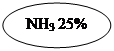 ����: NH3 25%