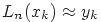 L_n(x_k) approx y_k