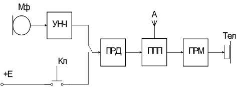 Ув прд прм схема подключения