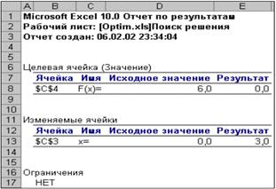 Отчет по результатам