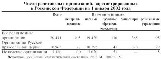 Описание: F:КонфликтыМусульманское население в РФ.files647_1.jpg