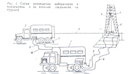 Описание: C:Documents and SettingsАлексейРабочий столразмещение геофизич лаборатории.JPG