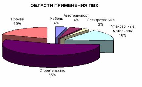 Для пвх