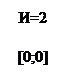 �������: �=2

[0;0]
