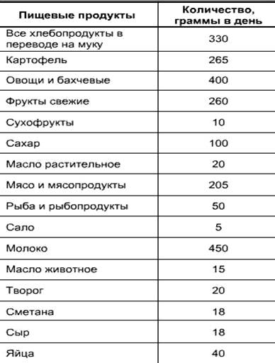 Описание: http://culture.mchs.gov.ru/upload/learning/img/Les8/8goo7.JPG