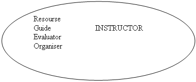 ����: Resourse                 
Guide                      INSTRUCTOR
Evaluator
Organiser
                
