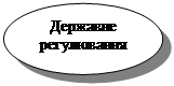Овал: Державне регулювання