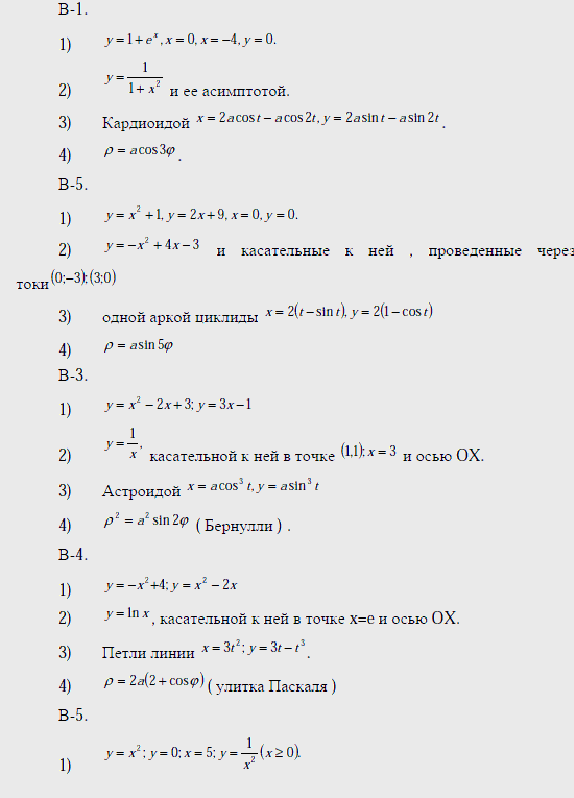 Методы интегрирования