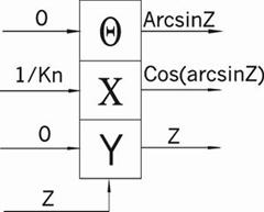 Описание: arcsin01