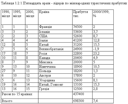Описание: П