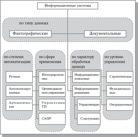 ����c�������� �������������� ������