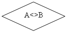 ����-�����: �������:   A<>B