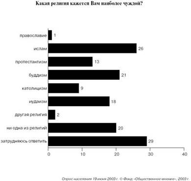 Описание: F:КонфликтыНиколай Митрохин Русская православная церковь и постсоветские мусульмане.files654_3.jpg