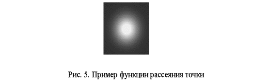 Подпись:
Рис. 5. Пример функции рассеяния точки