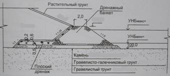 Описание: дренаж