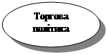 Овал: Торгова політика