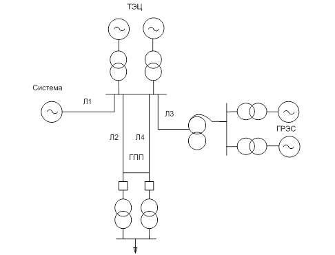 Схема с двумя источниками. Схема подстанции ТЭЦ. Схема электроснабжения от ТЭЦ. Схема кз ТЭЦ. Схемы подстанции на магнитной доске.