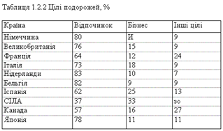 Описание: Цілі подорожей