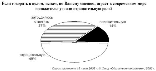 Описание: F:КонфликтыВладимир Зорин Российский ислам.files646_4.jpg