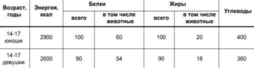 Описание: http://culture.mchs.gov.ru/upload/learning/img/Les8/54tyhnf.JPG