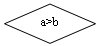 ����-�����: �������:    a>b